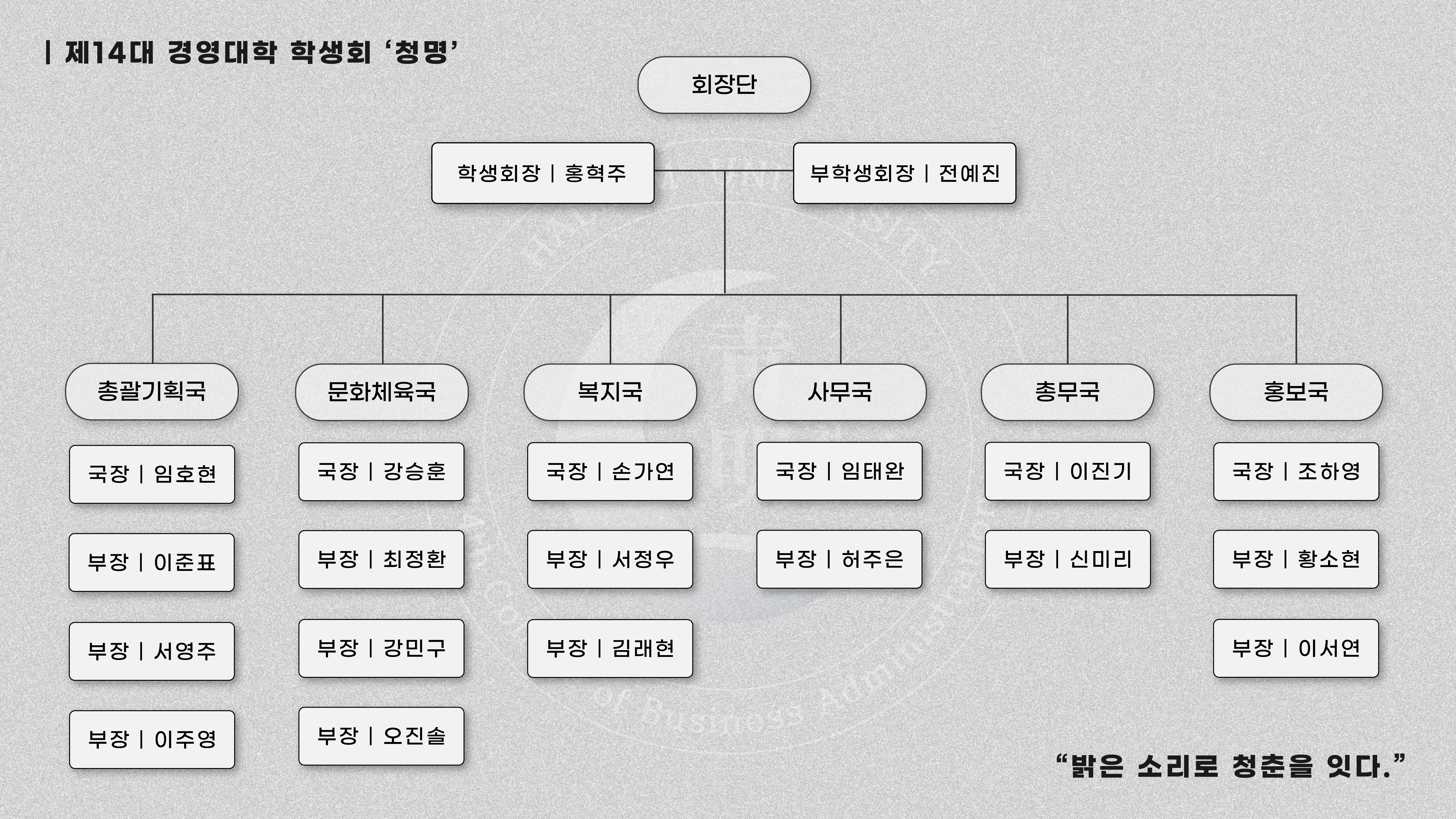 조직도